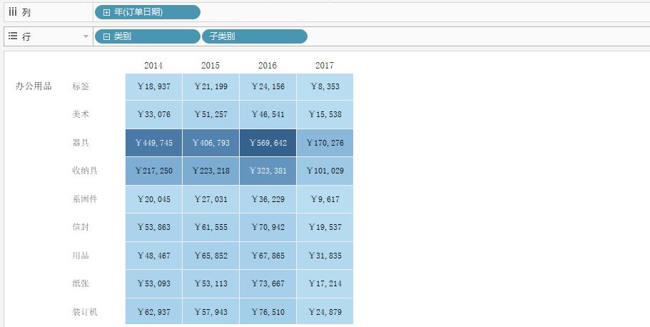 Tableau完整系列课程：3.Tableau