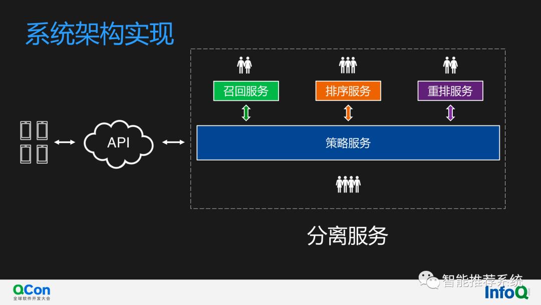 【推荐实践】快手通用策略DSL在推荐系统架构的应用和演进.pdf（附下载链接）..._建模_07