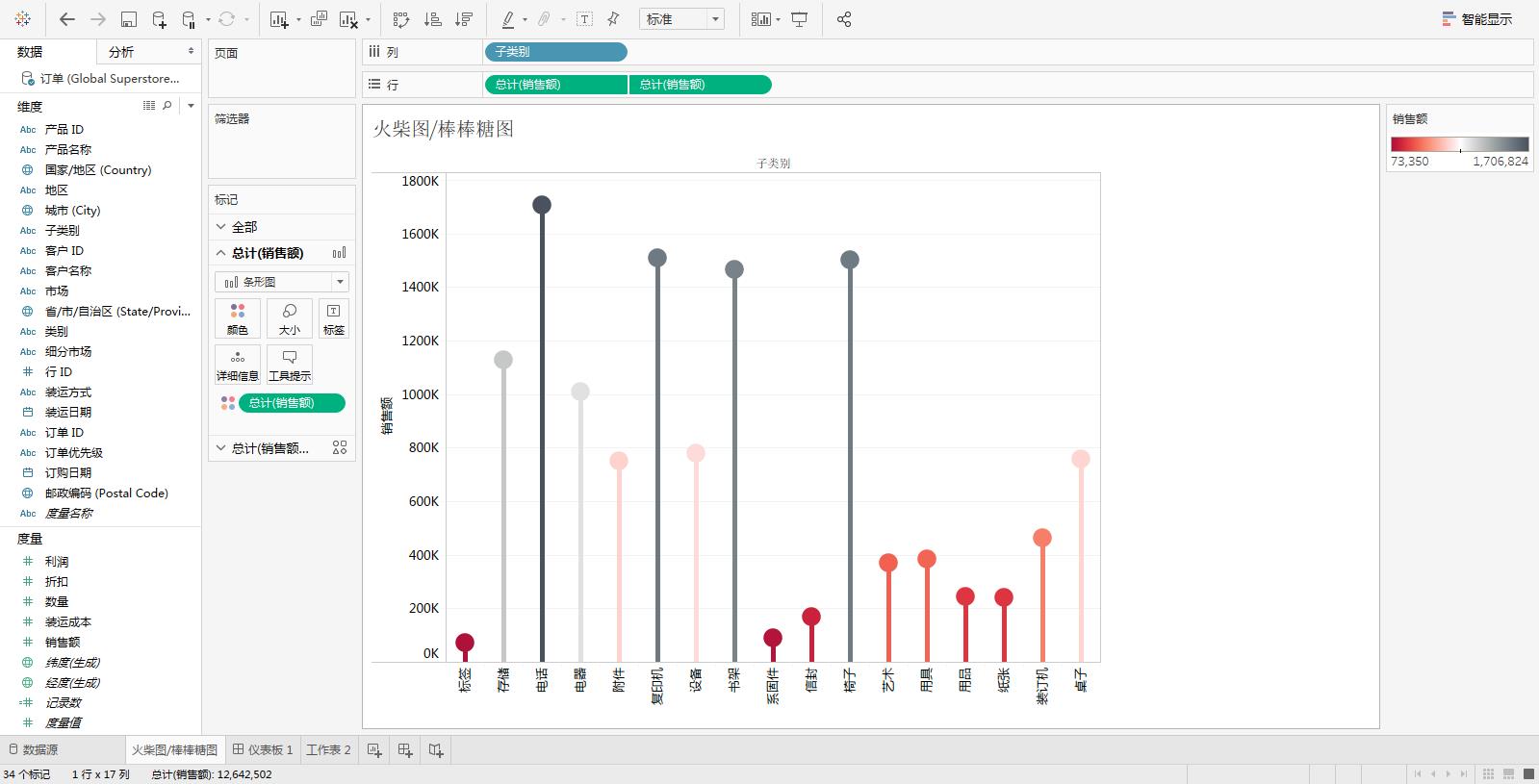 Tableau完整系列课程4：Tableau