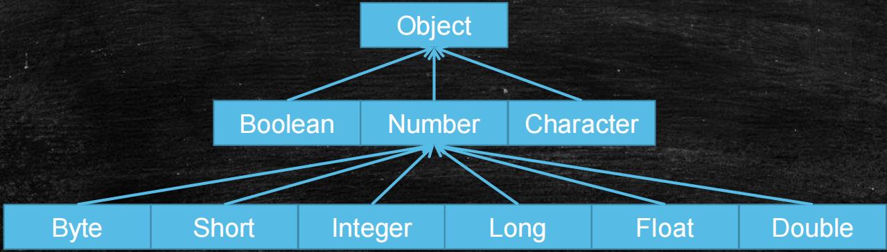 【学懂Java】（六）常用类_包装类