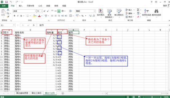 Tableau完整系列课程4：Tableau