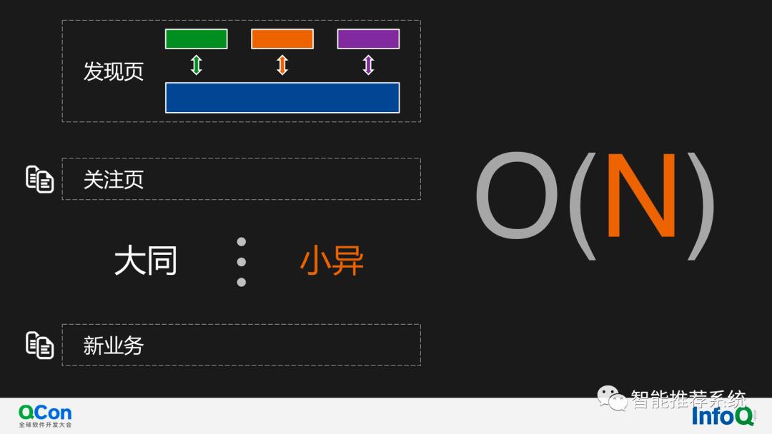 【推荐实践】快手通用策略DSL在推荐系统架构的应用和演进.pdf（附下载链接）..._系统架构_09