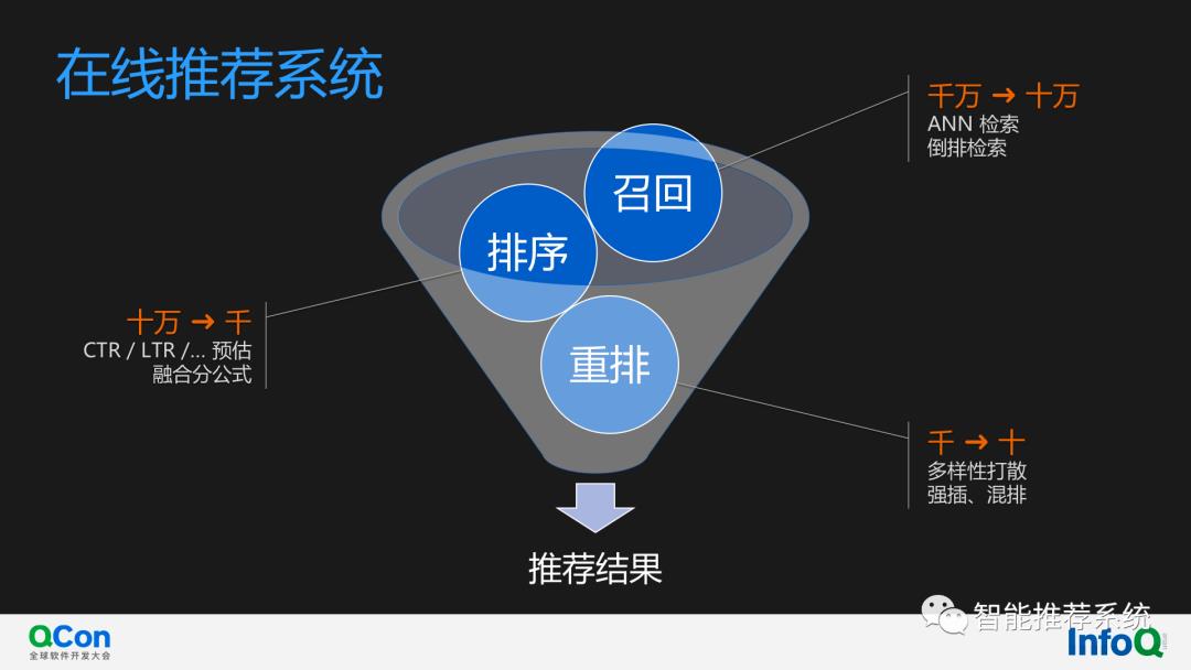 【推荐实践】快手通用策略DSL在推荐系统架构的应用和演进.pdf（附下载链接）..._推荐系统_05