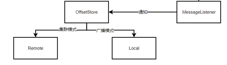 精华推荐