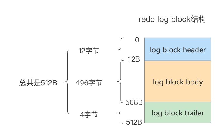 《MySQL高级篇》十二、MySQL事务日志_mysql_15