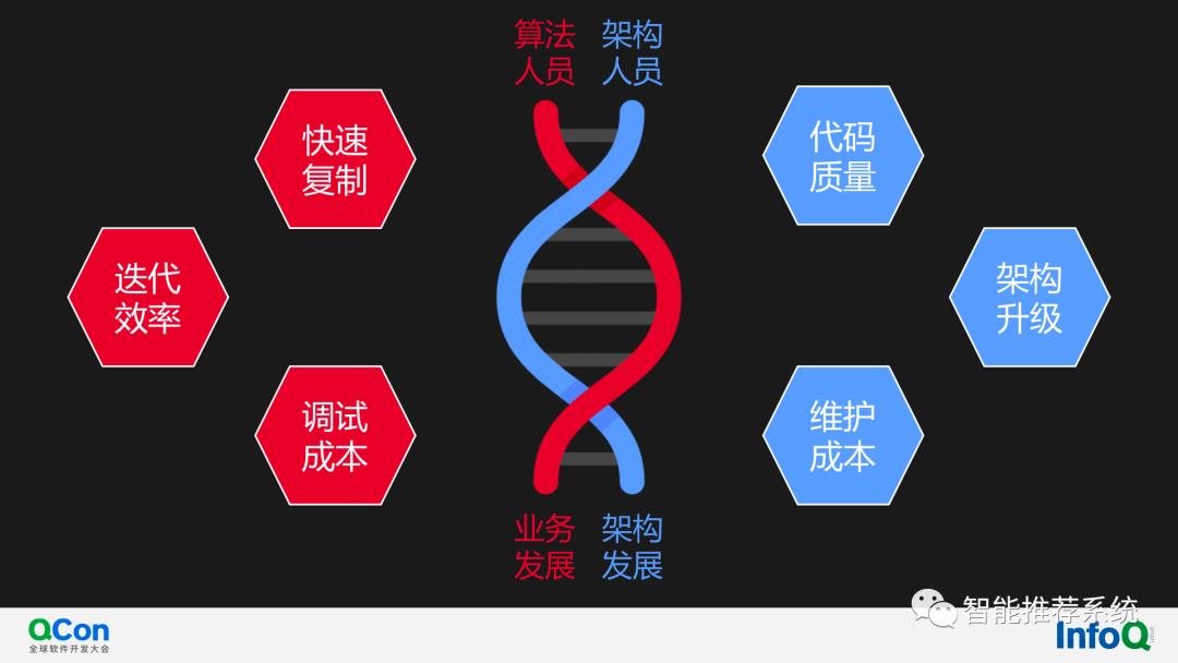 【推荐实践】快手通用策略DSL在推荐系统架构的应用和演进.pdf（附下载链接）..._pdf_11