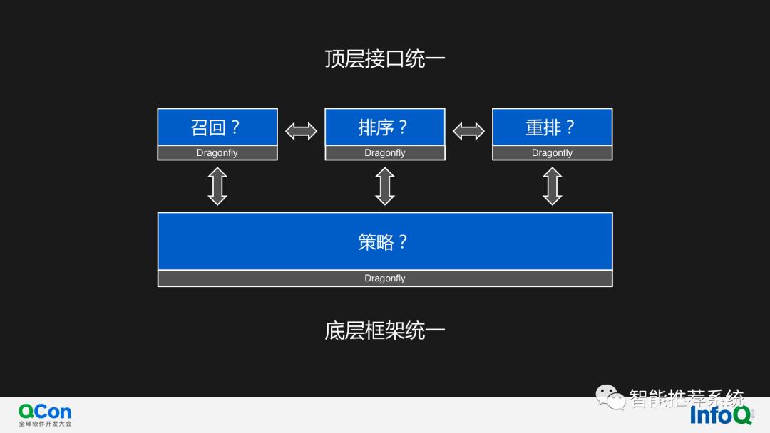 【推荐实践】快手通用策略DSL在推荐系统架构的应用和演进.pdf（附下载链接）..._推荐系统_20