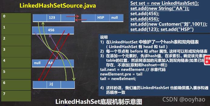 【Java基础】之集合_ci_06