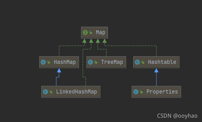 【Java基础】之集合_开发语言_07