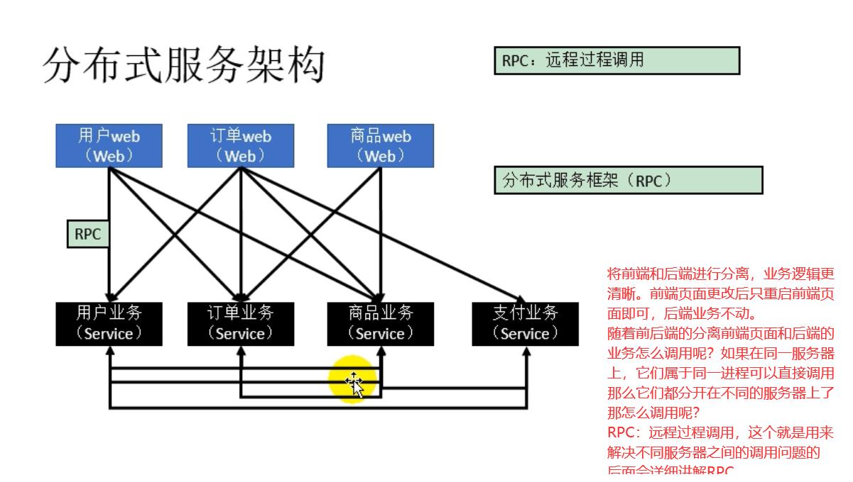 Spring全家桶--SpringCloud（初级）_Cloud_05