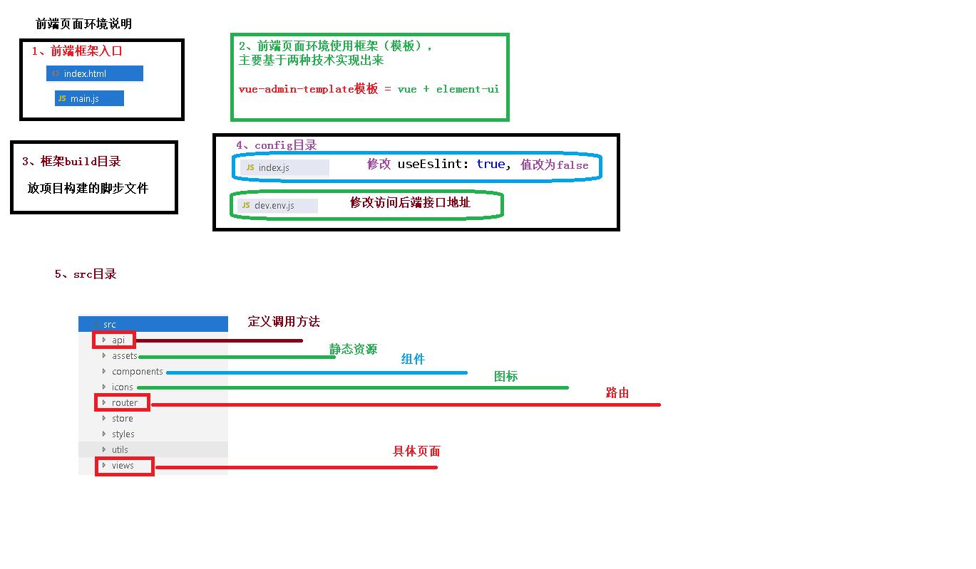 前端常见知识点汇总(ES6，Vue，axios，Node.js，npm，webpack)_Vue_36