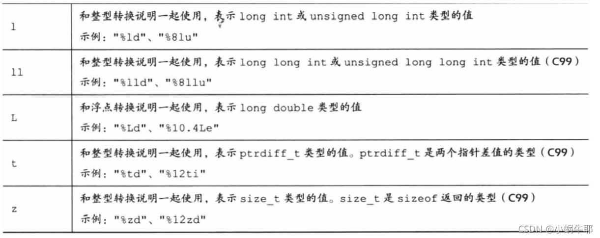 深夜里学妹竟然问我会不会C？我直接把这篇文章甩她脸上（C