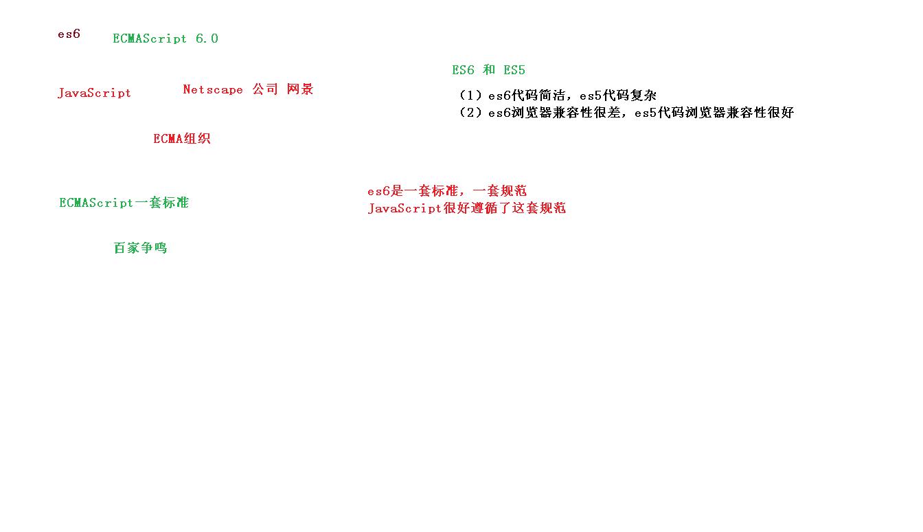 前端常见知识点汇总(ES6，Vue，axios，Node.js，npm，webpack)_es6_03