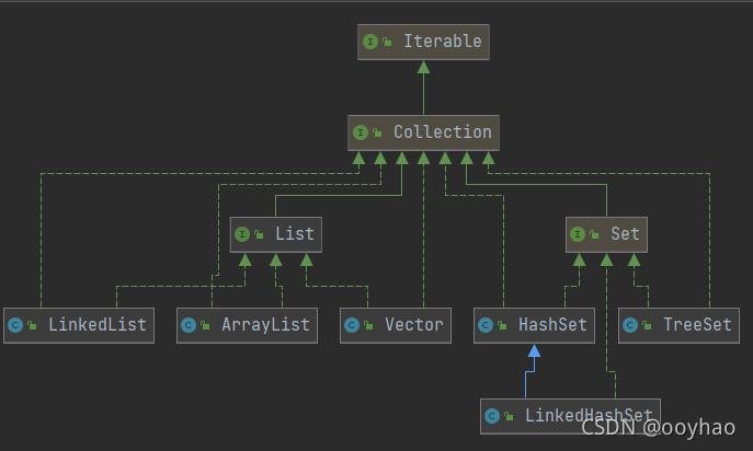 【Java基础】之集合_System