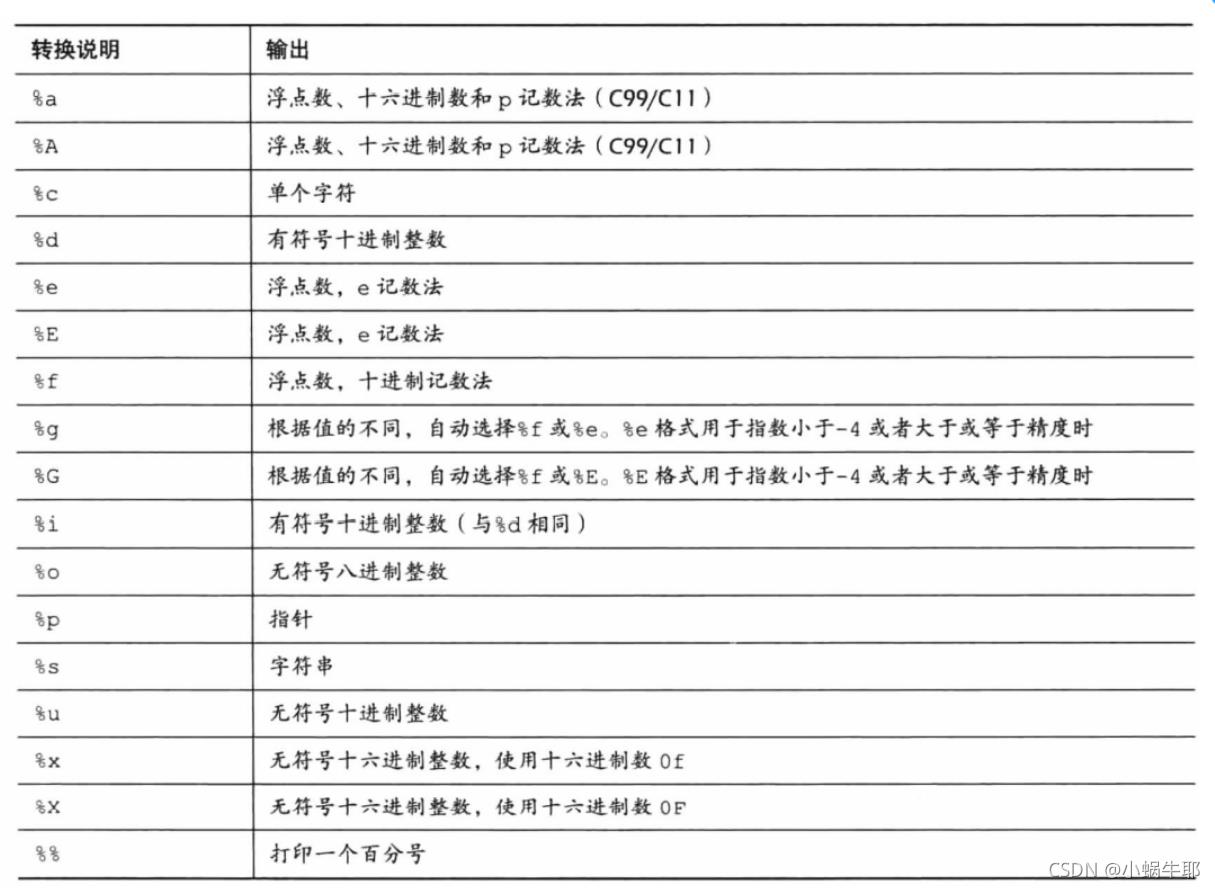 深夜里学妹竟然问我会不会C？我直接把这篇文章甩她脸上（C