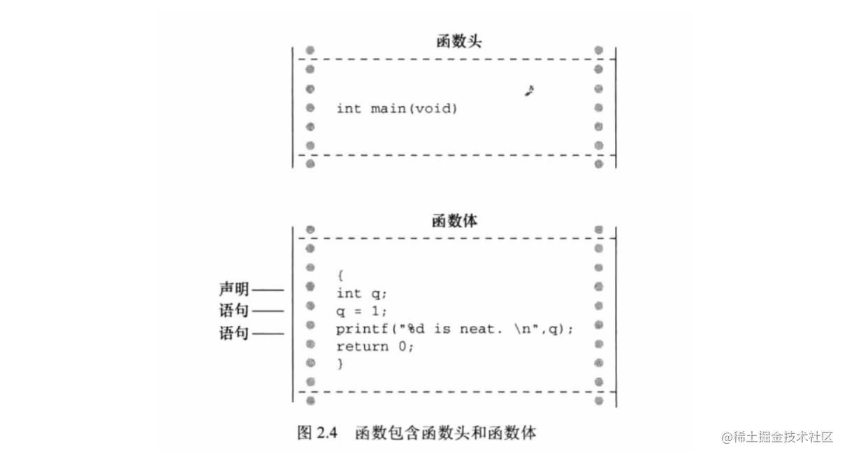 深夜里学妹竟然问我会不会C？我直接把这篇文章甩她脸上（C