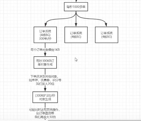 初步了解jvm:jvm简介和简单调优_Java_16