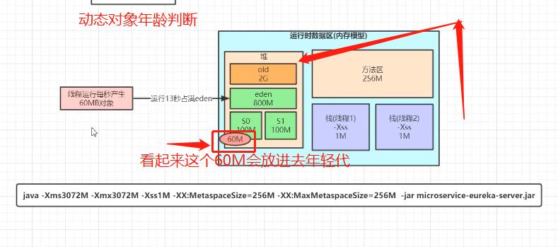 初步了解jvm:jvm简介和简单调优_jvm性能调优_19