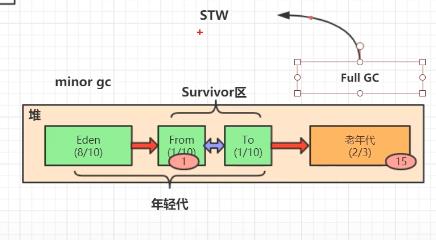 初步了解jvm:jvm简介和简单调优_java虚拟机_13