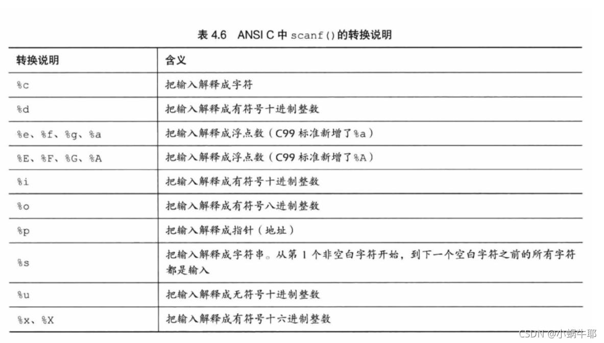 深夜里学妹竟然问我会不会C？我直接把这篇文章甩她脸上（C