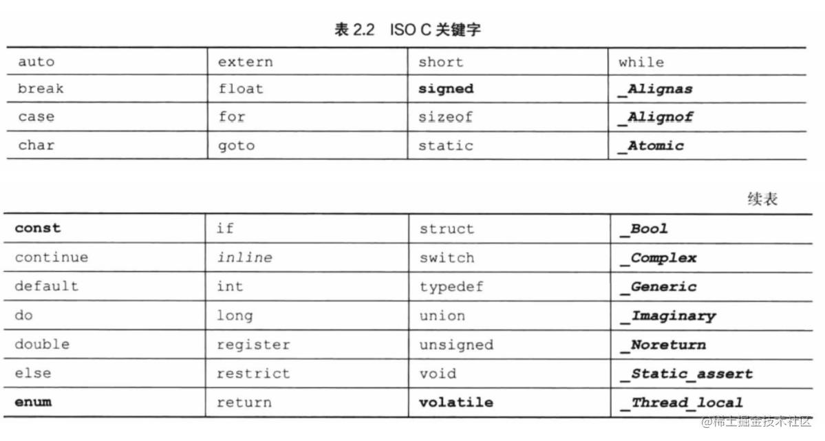 深夜里学妹竟然问我会不会C？我直接把这篇文章甩她脸上（C