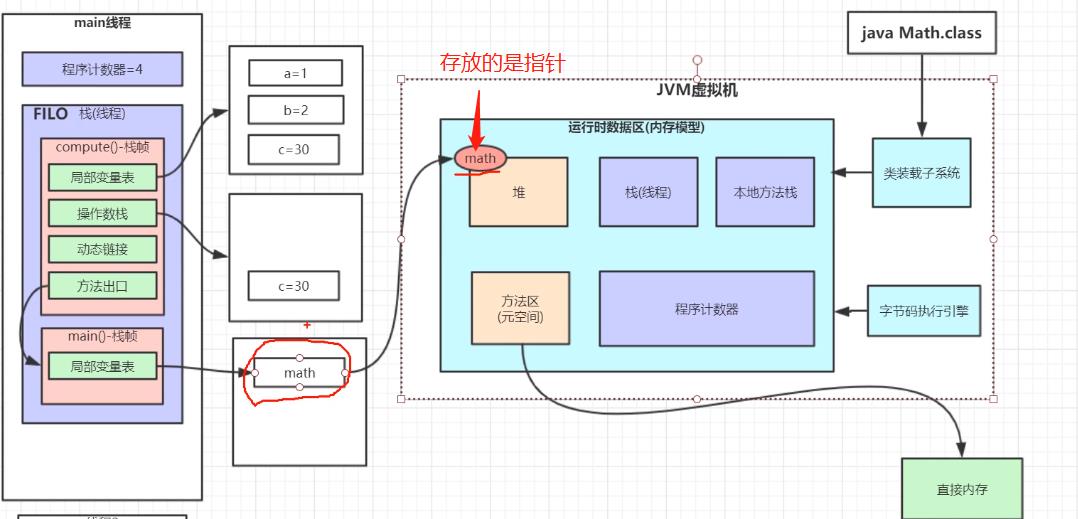 初步了解jvm:jvm简介和简单调优_java虚拟机_08