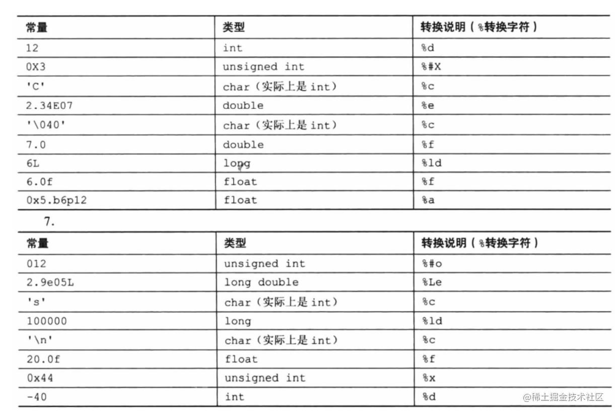 深夜里学妹竟然问我会不会C？我直接把这篇文章甩她脸上（C