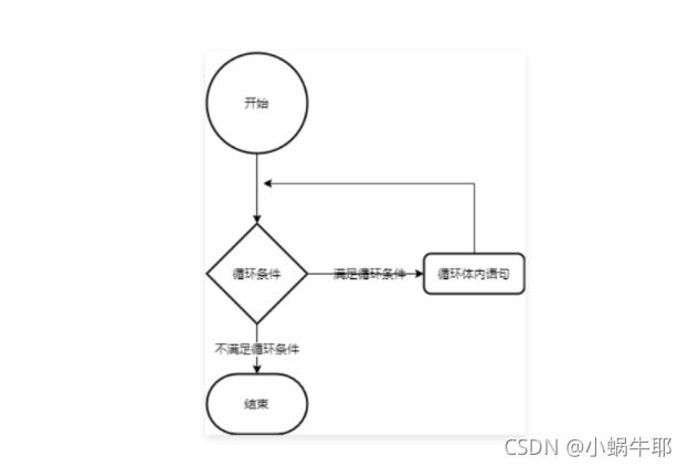 深夜里学妹竟然问我会不会C？我直接把这篇文章甩她脸上（C