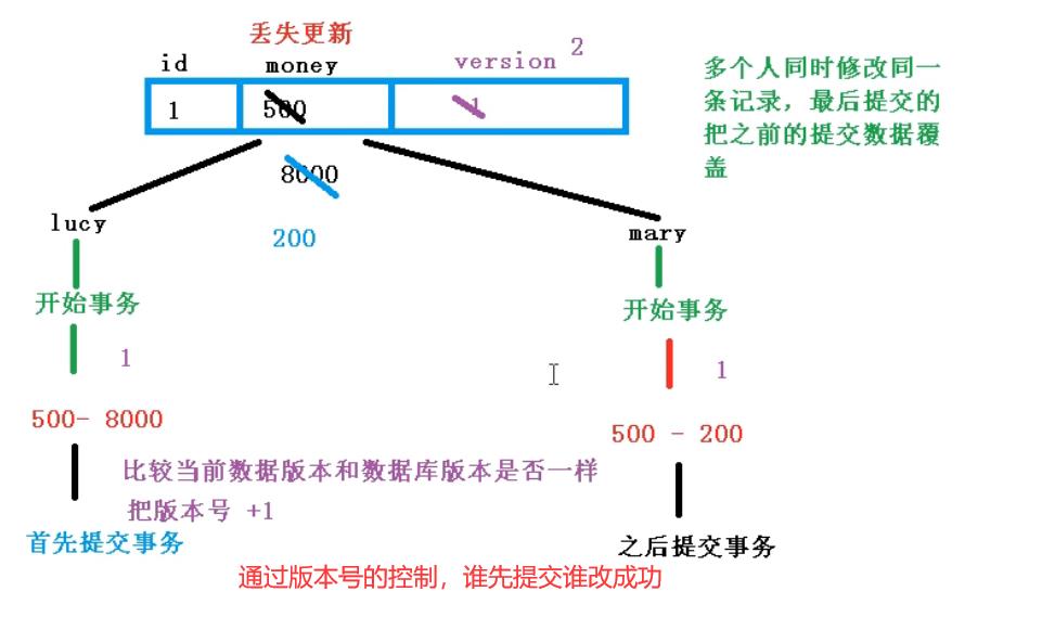 初学者必看，SpringBoot+MybatisPlus+Swagger快速开发套路和总结_maven_13