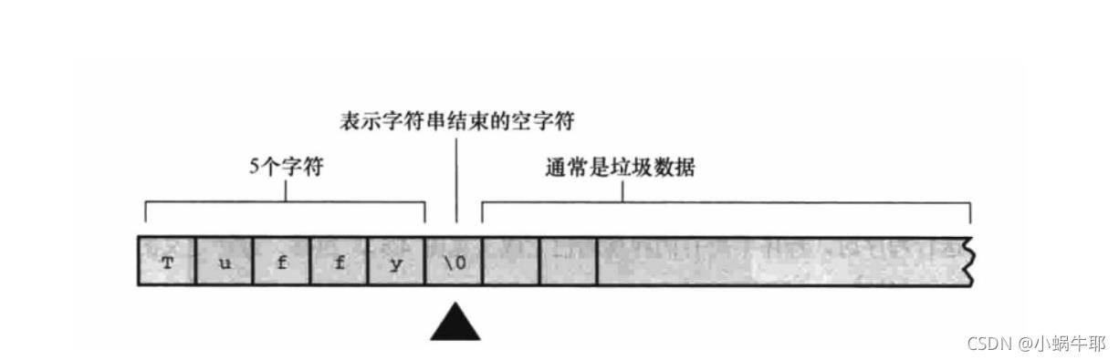 深夜里学妹竟然问我会不会C？我直接把这篇文章甩她脸上（C