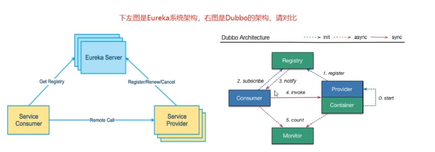 Spring全家桶--SpringCloud（初级）_java_21