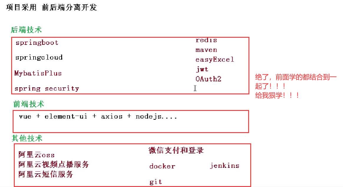 前后端分离项目知识汇总（开发流程，跨域，开发接口）_微服务_02