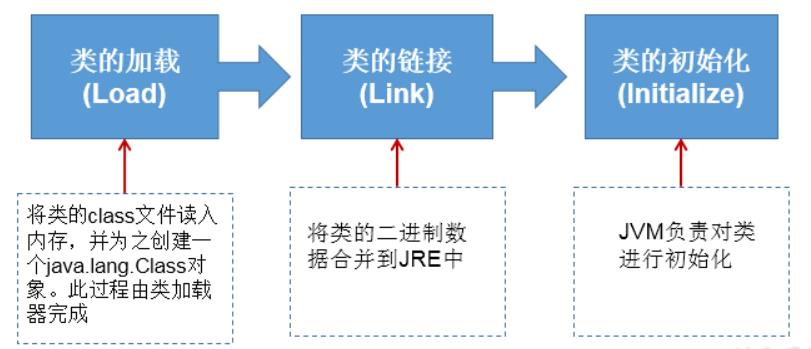 强哥说Java--反射_System_03