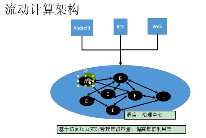 Spring全家桶--SpringCloud（初级）_java_06