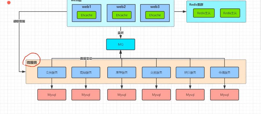 初步了解jvm:jvm简介和简单调优_Java_14