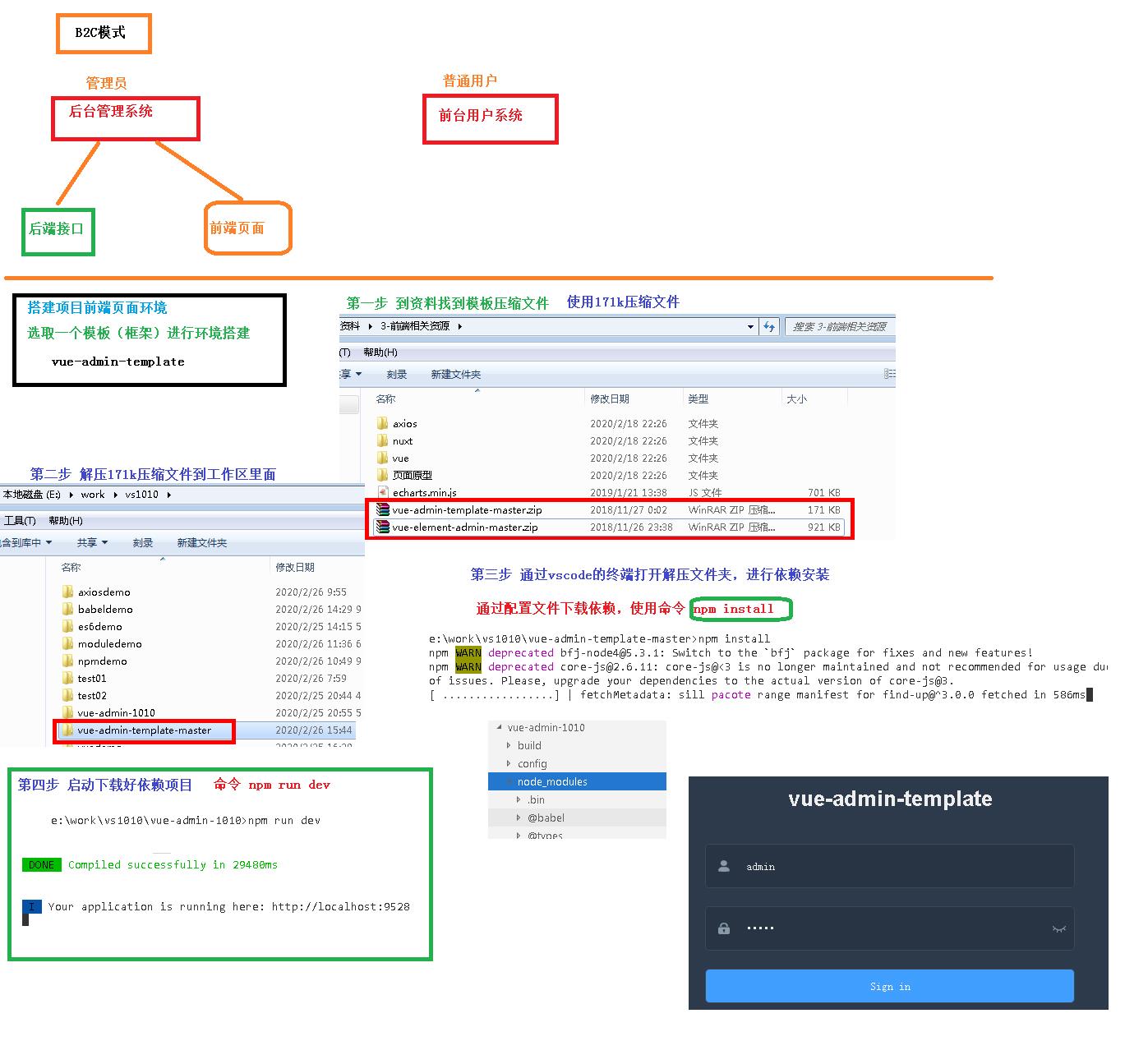 前端常见知识点汇总(ES6，Vue，axios，Node.js，npm，webpack)_vue_34