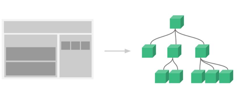 前端常见知识点汇总(ES6，Vue，axios，Node.js，npm，webpack)_es6_09