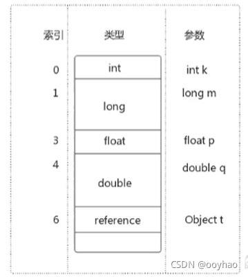 【JVM】之运行时数据区