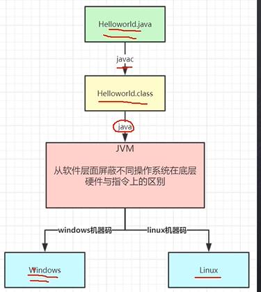 初步了解jvm:jvm简介和简单调优_老年代_02