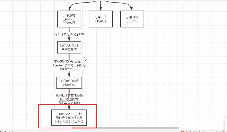 初步了解jvm:jvm简介和简单调优_jvm性能调优_17