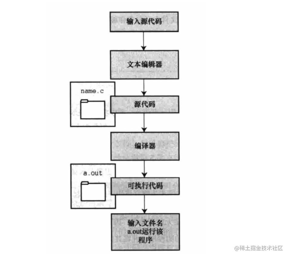 深夜里学妹竟然问我会不会C？我直接把这篇文章甩她脸上（C