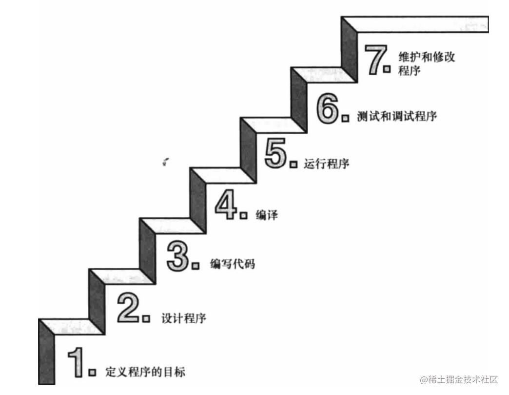 深夜里学妹竟然问我会不会C？我直接把这篇文章甩她脸上（C