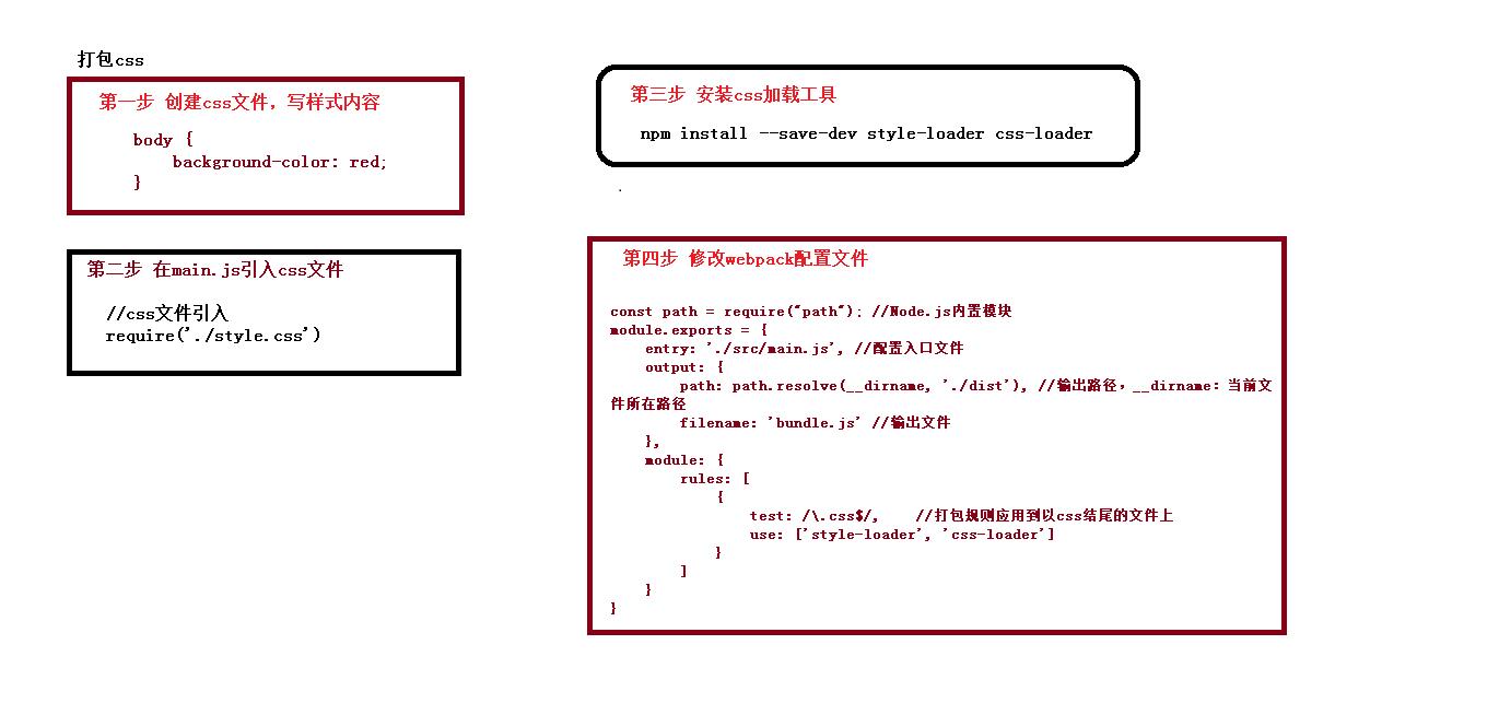 前端常见知识点汇总(ES6，Vue，axios，Node.js，npm，webpack)_Vue_33