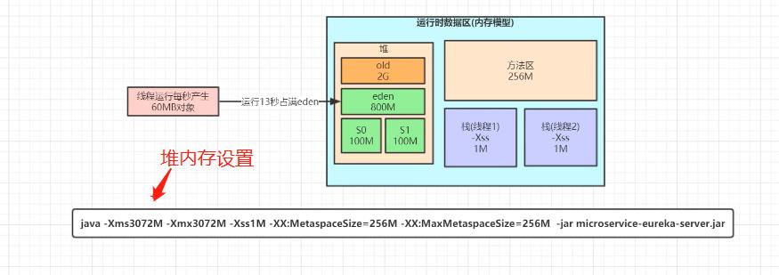 初步了解jvm:jvm简介和简单调优_老年代_18