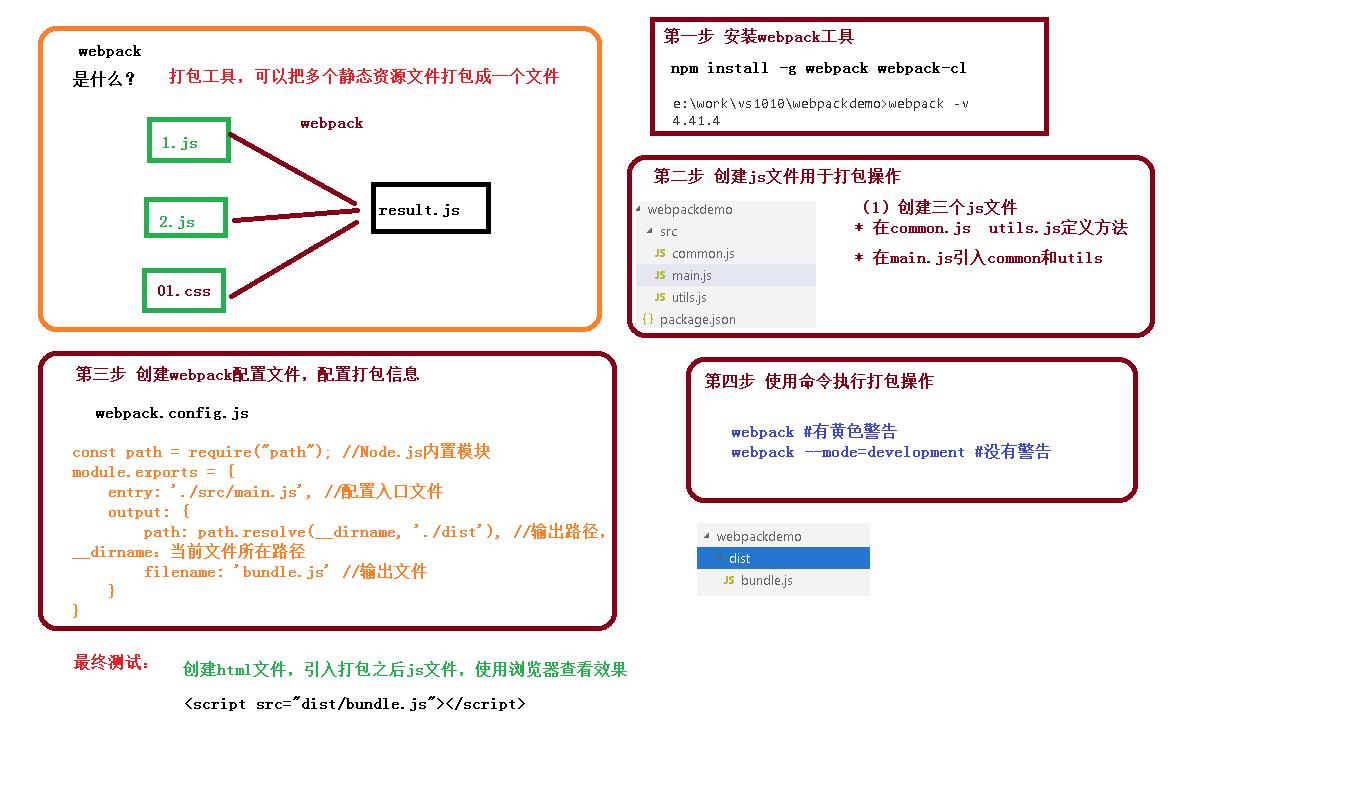 前端常见知识点汇总(ES6，Vue，axios，Node.js，npm，webpack)_Vue_32