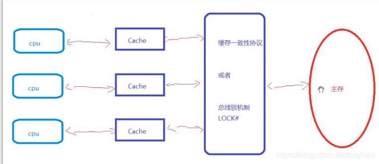 并发编程之单例模式，volatile和