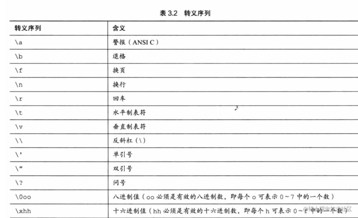 深夜里学妹竟然问我会不会C？我直接把这篇文章甩她脸上（C