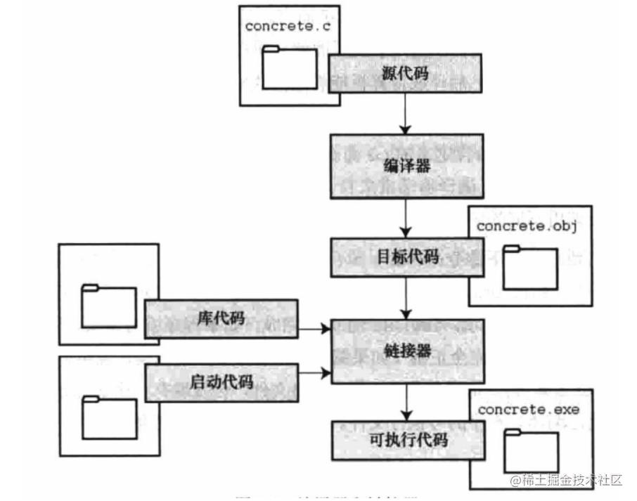 深夜里学妹竟然问我会不会C？我直接把这篇文章甩她脸上（C