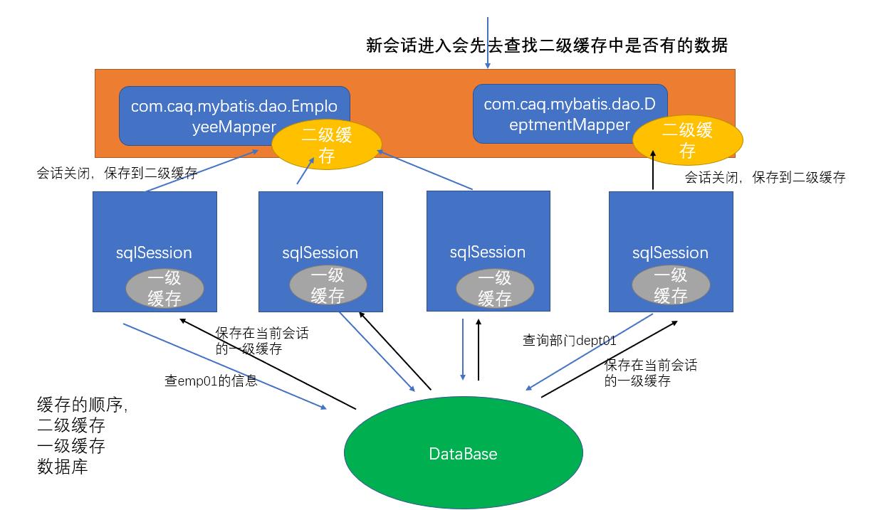 Mybatis快速入门_配置文件_08