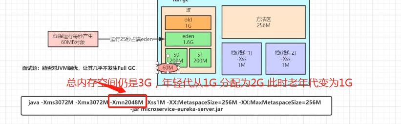 初步了解jvm:jvm简介和简单调优_老年代_20